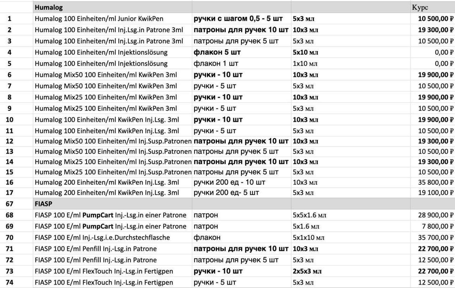Прайс на «Хумалог»