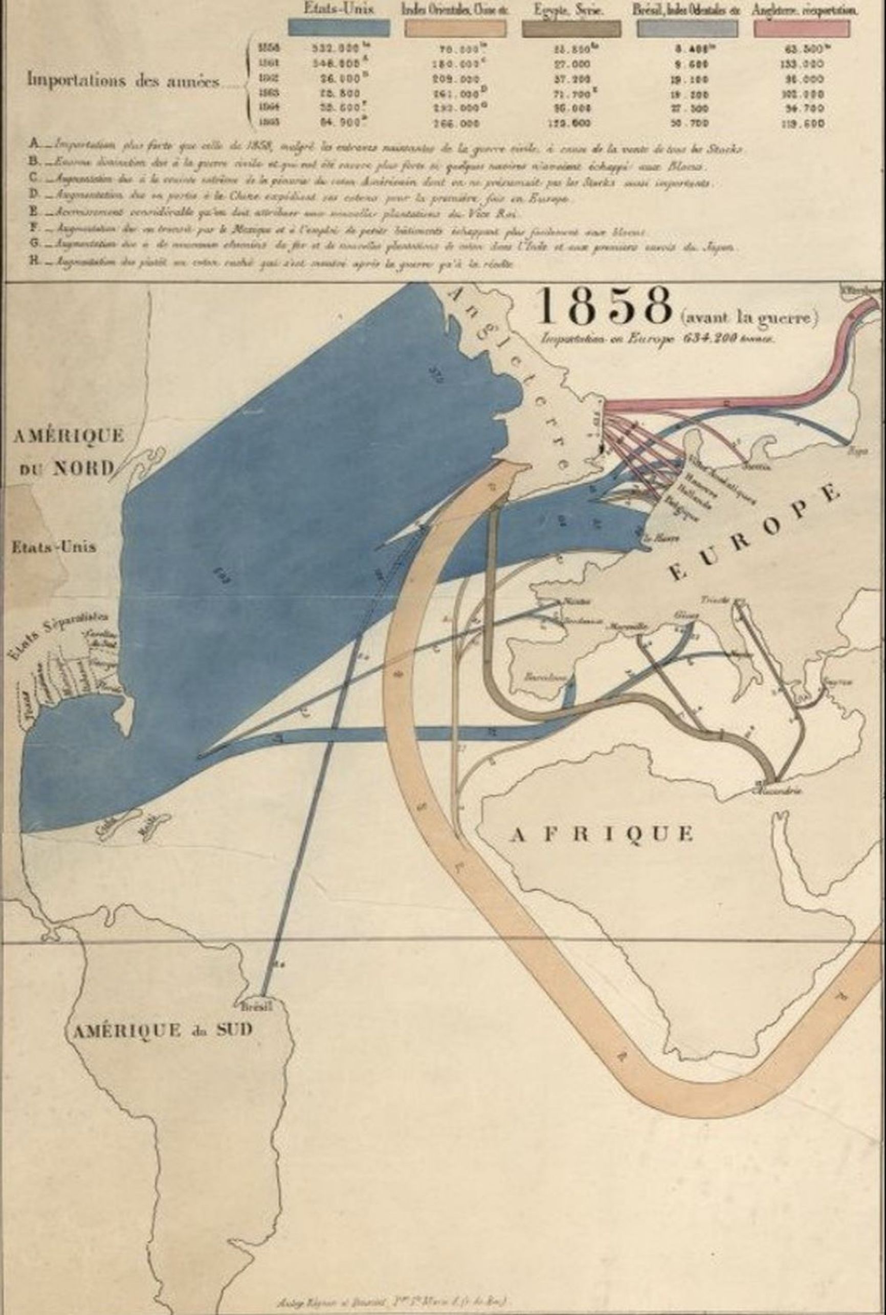 World cotton trade in 1858
