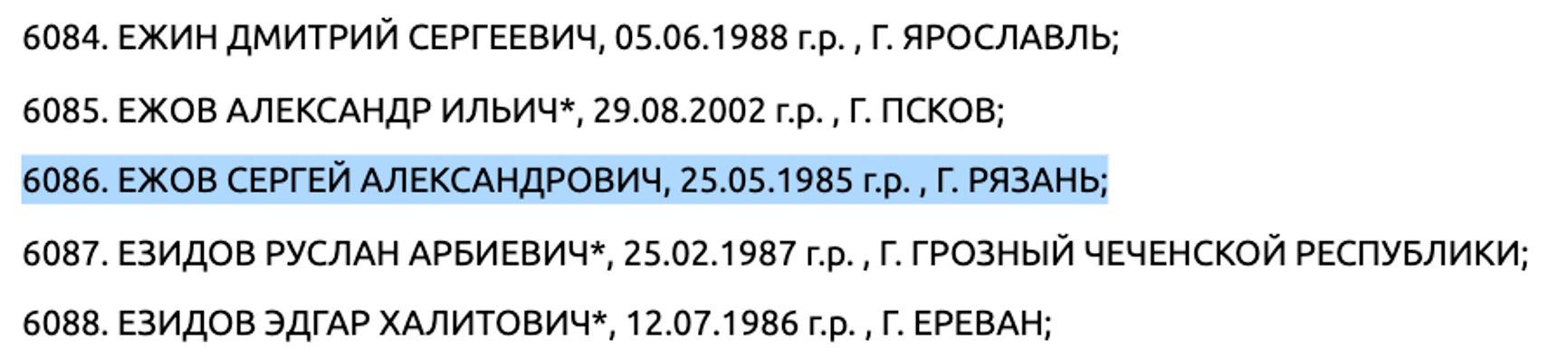 Ezhov's name, date and place of birth appear in the list under No. 6086.