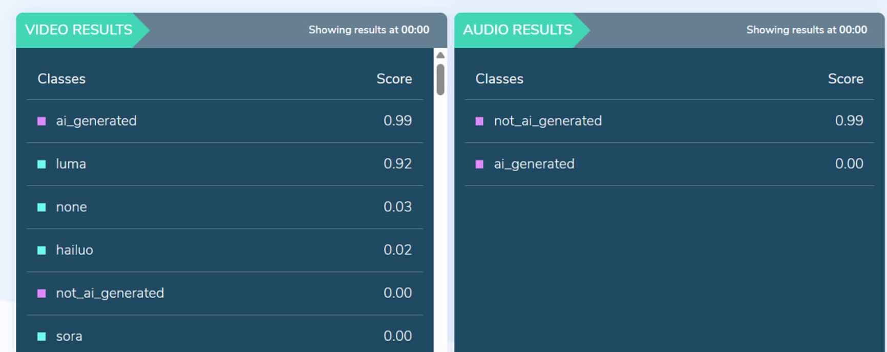 Результаты анализа видео Hive Moderation