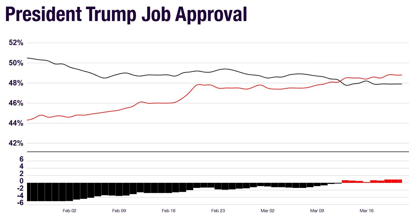Source: RealClearPolitics